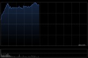 比亚迪股份午前涨超5% 比亚迪大唐在北京车展开启预售