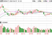 航天发展：截至2026年3月20日公司股东户数为576354户