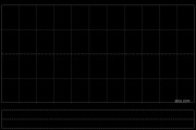 君实生物遭BNP PARIBAS SA减持112.64万股 每股作价26.31港元
