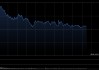港股午评：恒指涨0.34% 科指涨0.30% 锂电池板块活跃 阿里巴巴涨超5%