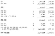 出海交易总额60亿美元，但映恩生物依然有点“缺钱”
