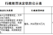 广东仁化农商银行被罚35万元：违反金融统计业务管理规定等