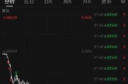离岸人民币大涨，创三年来新高