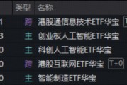 资金继续追“光”，华宝基金创业板人工智能ETF直逼前高！恒生科技反弹，“硬科技”159131溢价大涨4.25%