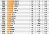 13省份一季度GDP突破1万亿元