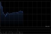 稀美资源午前涨逾3% 机构好看公司将深度受益周期红利