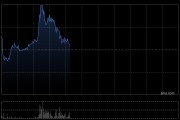挚达科技早盘涨逾27% 今日起正式进入港股通名单