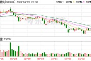 金明精机：公司2025年实现营业收入437933436.65元