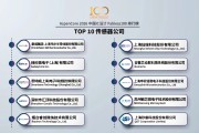 敏芯股份：入选中国传感器TOP10及IC设计百强榜单，MEMS技术平台进入收获期