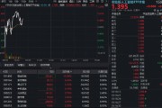 “算力网”冲上热搜，“Token工厂”站上风口，哪些产业链环节受益？创业板人工智能ETF（159363）盘中拉升1%