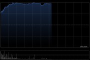 光通信概念股涨幅居前 汇聚科技涨超18%长飞光纤光缆涨超14%