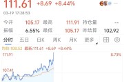 布油猛涨8%冲破110美元，花旗称油价或涨至130美元