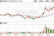 振华新材：宁德时代一直以来系公司第一大客户