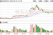 顺钠股份：2025年净利润1.02亿元 同比增长8.40%