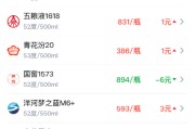 酒价内参4月24日价格发布：飞天茅台大幅上涨16元