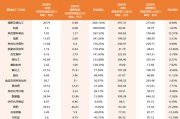 增长超259%！化工股，拐点已至？