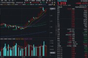 国产替代逻辑持续强化！两大国产存储龙头相继冲刺科创板，华宝基金科技ETF（515000）涨超2%冲击前高