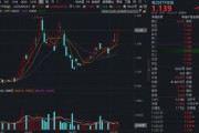 算电协同持续发力+AI用电需求激增，电力ETF华宝（159146）逆市涨逾1%，大唐发电五连板！