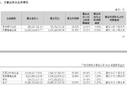 广发证券2025年净赚137亿，高管加薪超千万涨42%，员工仅涨2%