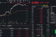 重磅政策信号，加速创新药医保准入！华宝基金药ETF、港股通创新药ETF逆转收涨，520880近3日吸金逾3.59亿元