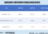 海柔创新港股IPO：存货高增、经营性现金流持续为负 融资超40亿治标不治本 仍需贷款纾解资金压力