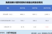 海柔创新港股IPO：存货高增、经营性现金流持续为负 融资超40亿治标不治本 仍需贷款纾解资金压力