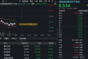 礼来70亿美元大动作！港股医药再迎布局窗口？华宝基金港股通创新药ETF、港股通医疗ETF宽幅溢价！