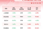 一周个股动向：最牛股周涨超82% 天孚通信获主力加仓居首