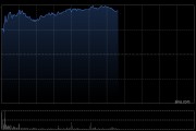 锂电概念股早盘全线爆发 宁德时代涨超10%赣锋锂业涨超6%