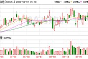 力源信息：2019年-2025年累计视同现金分红金额（回购金额）21008.43万元