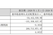 基金一季度亏超21亿元！为何有资金快进快出？德邦基金最新回应