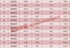 4家净利翻倍，自营分化加剧！上市券商一季报释放哪些信号？
