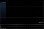 快讯：恒指高开2.61% 科指涨2.95% 科网股、黄金股普涨 AI应用股高开 油气股走弱 山东墨龙跌超14%