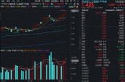 CPO交换机供应吃紧，天孚通信急涨超10%！“易中天”含量最高的创业板人工智能ETF（159363）飙涨4%频创新高
