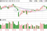 仙坛股份：2025年诸城项目商品代肉鸡的出栏量为7745.38万羽