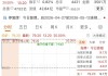 刚刚，20%涨停！这家A股公司：重大资产重组！