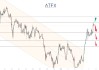 ATFX黄金价格分析:美元走弱支撑反弹 但和平预期限制避险买盘