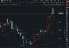 浅歇2日后，再续雄风！寒武纪涨逾2%，科创人工智能ETF华宝（589520）大涨3%！机构：Agent或开启下一轮涨价
