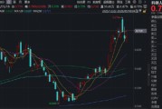 浅歇2日后，再续雄风！寒武纪涨逾2%，科创人工智能ETF华宝（589520）大涨3%！机构：Agent或开启下一轮涨价