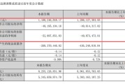 002791，连续五年“开门黑”