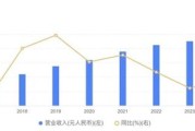 杭州银行营收增1.09%创十年低，拨备压降26%助推净利涨12%