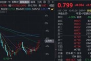 跷跷板效应再现？华宝基金百亿银行ETF（512800）稳步5连阳，杭州银行又新高！机构：银行估值重塑窗口开启