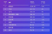 比亚迪荣登2026凯度BrandZ全球汽车品牌榜第五，连续四年蝉联全球汽车品牌前十