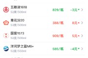 酒价内参4月22日价格发布：青花郎上涨5元