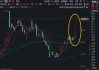 芯片股暴涨！寒武纪、澜起科技向上突破！华宝基金科创人工智能ETF（589520）再涨6%冲击历史高点！