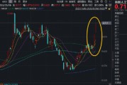 芯片股暴涨！寒武纪、澜起科技向上突破！华宝基金科创人工智能ETF（589520）再涨6%冲击历史高点！