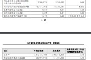 长沙银行：一季度实现归母净利润22.99亿元，同比增长5.77%