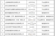 渤海银行迈入2万亿阵营，11家互联网助贷机构曝光