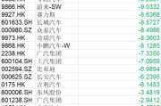 超七成乘用车企股价1月“开门黑”
