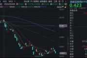 港股AI短线回调，百亿港股互联网ETF华宝（513770）跌近2%，阿里、腾讯洽谈投资DeepSeek，小米深夜放大招